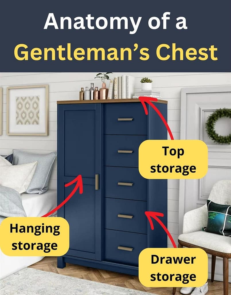Infographic explaining the different parts of a gentleman's chest as part of bedroom furniture
